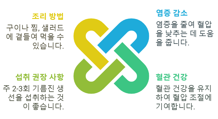 풍부한 오메가-3 지방산