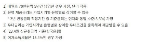 청년도약계좌
