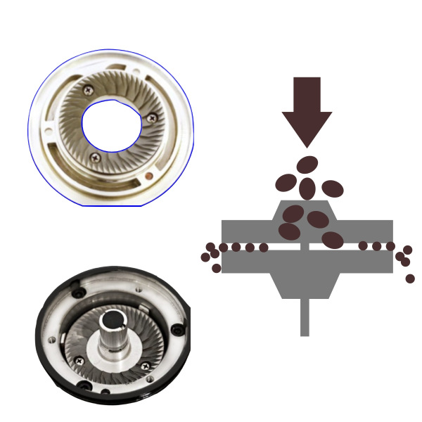 커피 그라인더 종류: 코니컬 버, 플랫 버,클러쉬드 버(Burr) 비교_플랫 버 구조