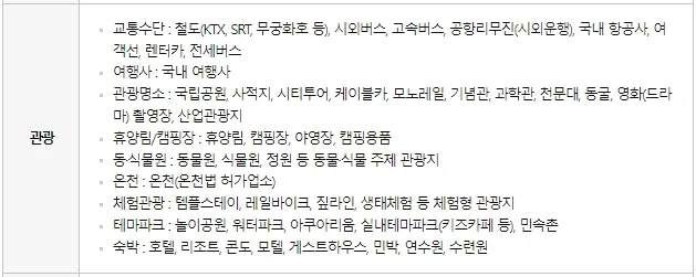 문화누리카드-사용처-관광