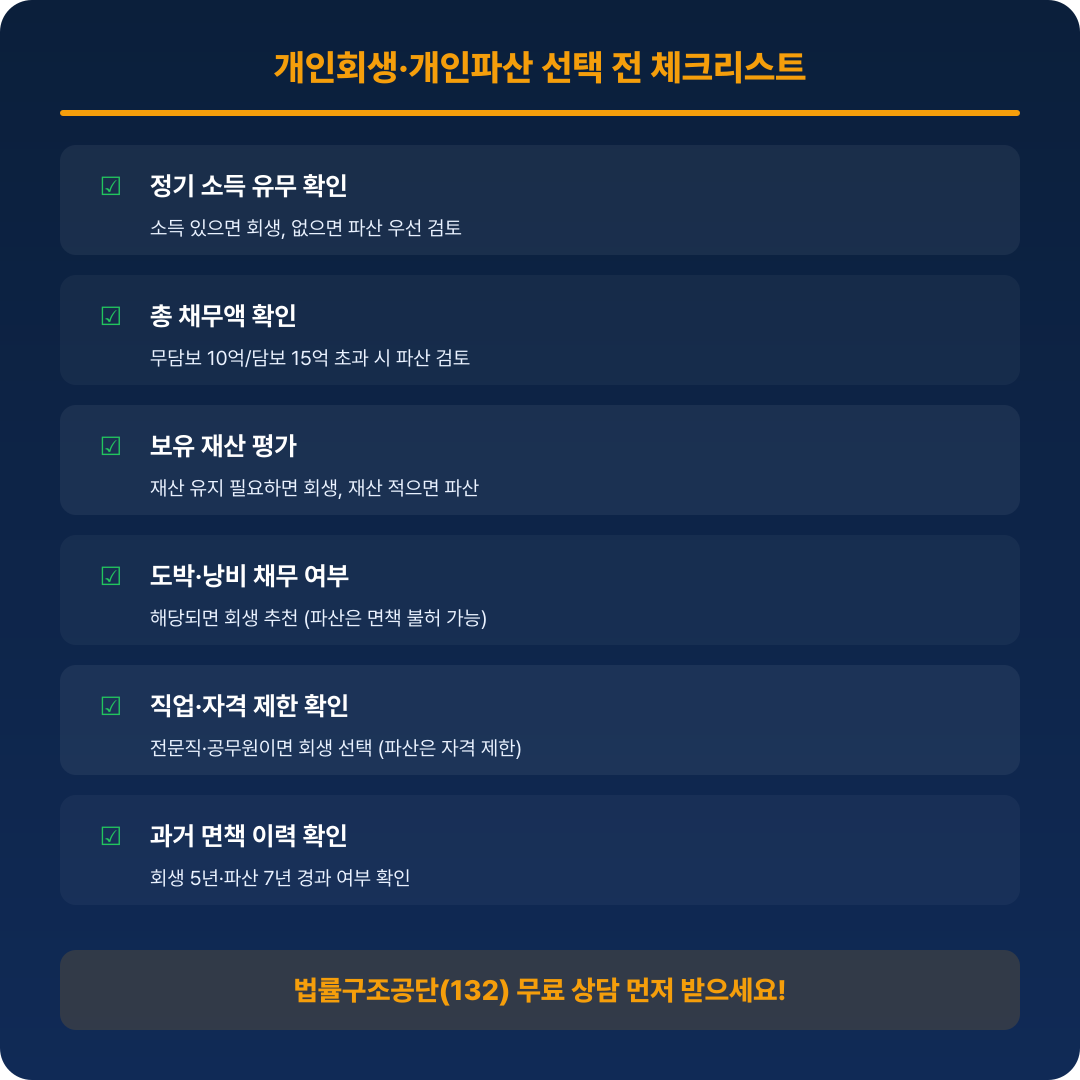 개인회생·개인파산 신청 전 확인사항