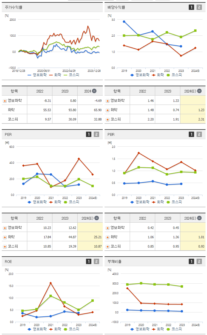 영보화학_섹터분석