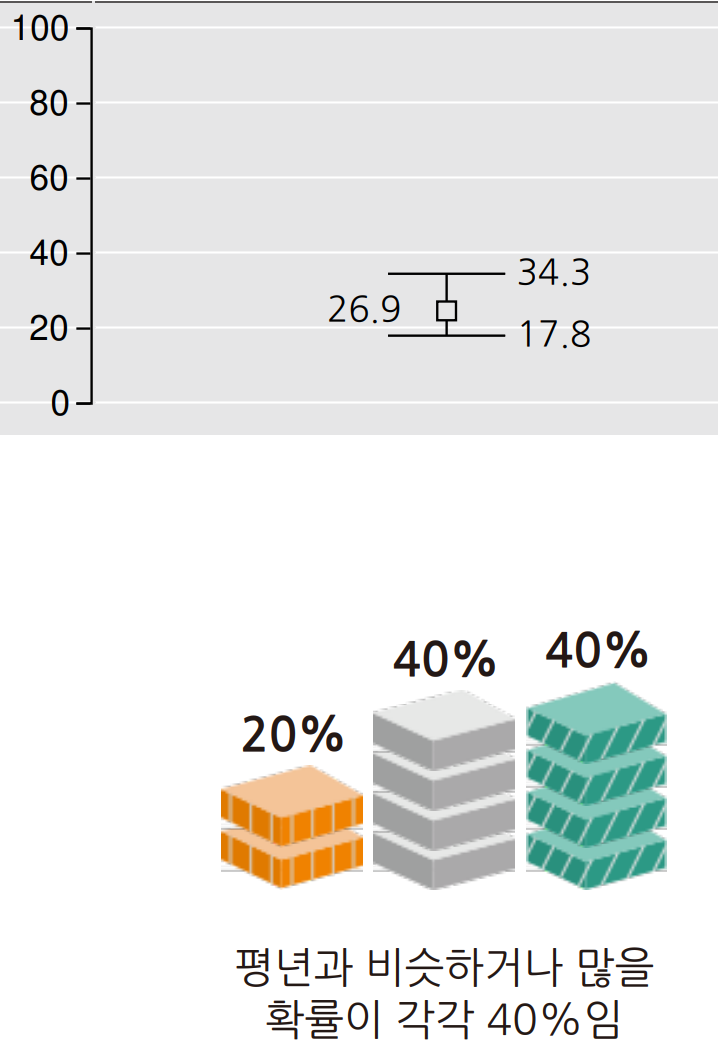 부산 울산 경남 2024년 1월 강수량 예보