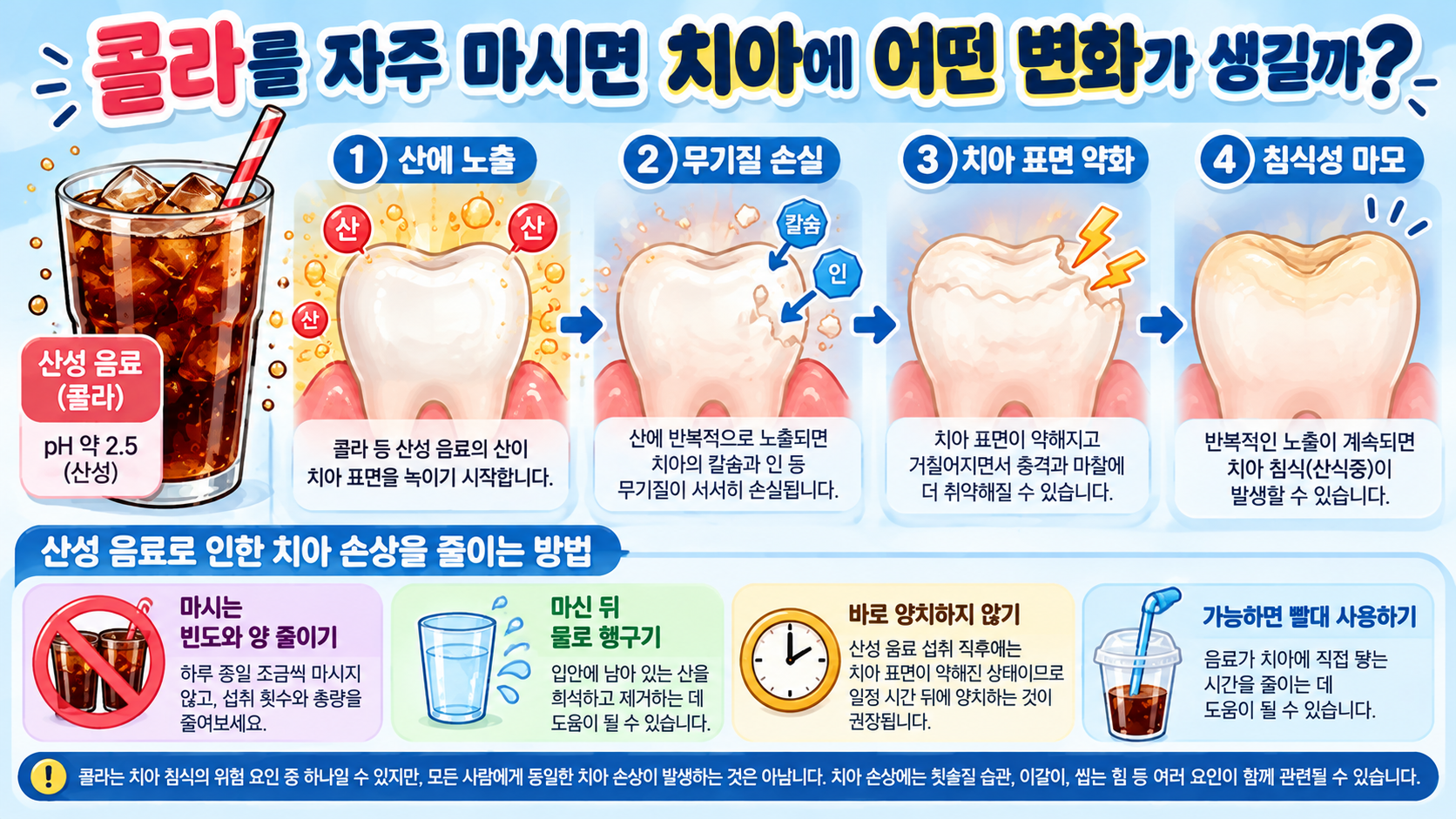 콜라를 자주 마시면 치아에 어떤 변화가 생길까?
