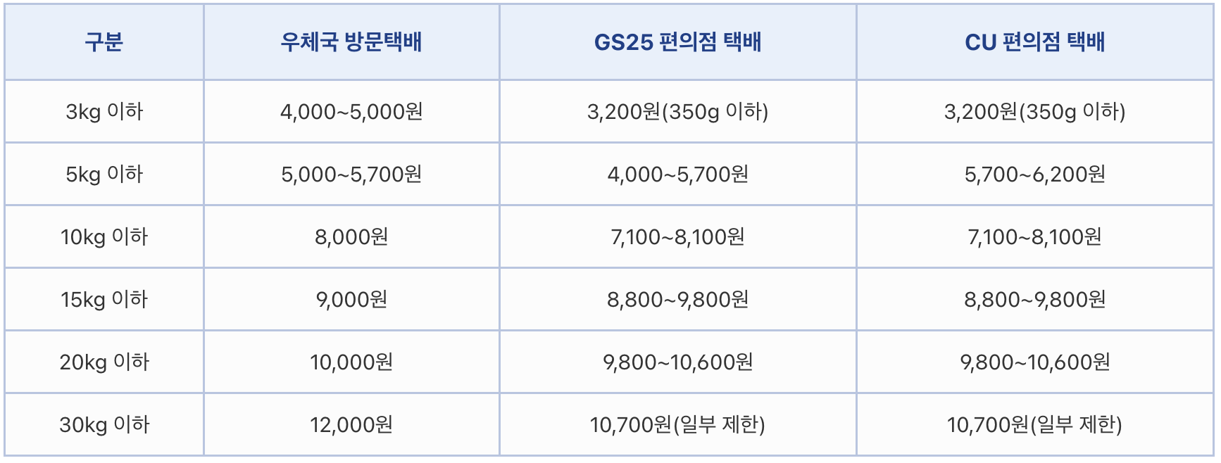 우체국 택배, 편의점 택배, 집에서 택배 보내기, 택배 요금, 방문접수, 택배 비교, 택배 장단점, 택배 할인, 택배 후기, 편의점 택배 사용법, 우체국 방문택배 예약, 우체국 택배, 편의점 택배, 집에서 택배 보내기, 택배 요금, 방문접수, 택배 비교, 택배 장단점, 택배 할인, 택배 후기, 편의점 택배 사용법, 우체국 방문택배 예약, 우체국 택배, 편의점 택배, 집에서 택배 보내기, 택배 요금, 방문접수, 택배 비교, 택배 장단점, 택배 할인, 택배 후기, 편의점 택배 사용법, 우체국 방문택배 예약, 우체국 택배, 편의점 택배, 집에서 택배 보내기, 택배 요금, 방문접수, 택배 비교, 택배 장단점, 택배 할인, 택배 후기, 편의점 택배 사용법, 우체국 방문택배 예약, 우체국 택배, 편의점 택배, 집에서 택배 보내기, 택배 요금, 방문접수, 택배 비교, 택배 장단점, 택배 할인, 택배 후기, 편의점 택배 사용법, 우체국 방문택배 예약, 우체국 택배, 편의점 택배, 집에서 택배 보내기, 택배 요금, 방문접수, 택배 비교, 택배 장단점, 택배 할인, 택배 후기, 편의점 택배 사용법, 우체국 방문택배 예약, 우체국 택배, 편의점 택배, 집에서 택배 보내기, 택배 요금, 방문접수, 택배 비교, 택배 장단점, 택배 할인, 택배 후기, 편의점 택배 사용법, 우체국 방문택배 예약, 우체국 택배, 편의점 택배, 집에서 택배 보내기, 택배 요금, 방문접수, 택배 비교, 택배 장단점, 택배 할인, 택배 후기, 편의점 택배 사용법, 우체국 방문택배 예약, 우체국 택배, 편의점 택배, 집에서 택배 보내기, 택배 요금, 방문접수, 택배 비교, 택배 장단점, 택배 할인, 택배 후기, 편의점 택배 사용법, 우체국 방문택배 예약, 우체국 택배, 편의점 택배, 집에서 택배 보내기, 택배 요금, 방문접수, 택배 비교, 택배 장단점, 택배 할인, 택배 후기, 편의점 택배 사용법, 우체국 방문택배 예약, 우체국 택배, 편의점 택배, 집에서 택배 보내기, 택배 요금, 방문접수, 택배 비교, 택배 장단점, 택배 할인, 택배 후기, 편의점 택배 사용법, 우체국 방문택배 예약, 우체국 택배, 편의점 택배, 집에서 택배 보내기, 택배 요금, 방문접수, 택배 비교, 택배 장단점, 택배 할인, 택배 후기, 편의점 택배 사용법, 우체국 방문택배 예약, 우체국 택배, 편의점 택배, 집에서 택배 보내기, 택배 요금, 방문접수, 택배 비교, 택배 장단점, 택배 할인, 택배 후기, 편의점 택배 사용법, 우체국 방문택배 예약, 우체국 택배, 편의점 택배, 집에서 택배 보내기, 택배 요금, 방문접수, 택배 비교, 택배 장단점, 택배 할인, 택배 후기, 편의점 택배 사용법, 우체국 방문택배 예약, 우체국 택배, 편의점 택배, 집에서 택배 보내기, 택배 요금, 방문접수, 택배 비교, 택배 장단점, 택배 할인, 택배 후기, 편의점 택배 사용법, 우체국 방문택배 예약, 우체국 택배, 편의점 택배, 집에서 택배 보내기, 택배 요금, 방문접수, 택배 비교, 택배 장단점, 택배 할인, 택배 후기, 편의점 택배 사용법, 우체국 방문택배 예약, 우체국 택배, 편의점 택배, 집에서 택배 보내기, 택배 요금, 방문접수, 택배 비교, 택배 장단점, 택배 할인, 택배 후기, 편의점 택배 사용법, 우체국 방문택배 예약, 우체국 택배, 편의점 택배, 집에서 택배 보내기, 택배 요금, 방문접수, 택배 비교, 택배 장단점, 택배 할인, 택배 후기, 편의점 택배 사용법, 우체국 방문택배 예약, 우체국 택배, 편의점 택배, 집에서 택배 보내기, 택배 요금, 방문접수, 택배 비교, 택배 장단점, 택배 할인, 택배 후기, 편의점 택배 사용법, 우체국 방문택배 예약, 우체국 택배, 편의점 택배, 집에서 택배 보내기, 택배 요금, 방문접수, 택배 비교, 택배 장단점, 택배 할인, 택배 후기, 편의점 택배 사용법, 우체국 방문택배 예약, 우체국 택배, 편의점 택배, 집에서 택배 보내기, 택배 요금, 방문접수, 택배 비교, 택배 장단점, 택배 할인, 택배 후기, 편의점 택배 사용법, 우체국 방문택배 예약, 우체국 택배, 편의점 택배, 집에서 택배 보내기, 택배 요금, 방문접수, 택배 비교, 택배 장단점, 택배 할인, 택배 후기, 편의점 택배 사용법, 우체국 방문택배 예약, 우체국 택배, 편의점 택배, 집에서 택배 보내기, 택배 요금, 방문접수, 택배 비교, 택배 장단점, 택배 할인, 택배 후기, 편의점 택배 사용법, 우체국 방문택배 예약, 우체국 택배, 편의점 택배, 집에서 택배 보내기, 택배 요금, 방문접수, 택배 비교, 택배 장단점, 택배 할인, 택배 후기, 편의점 택배 사용법, 우체국 방문택배 예약, 우체국 택배, 편의점 택배, 집에서 택배 보내기, 택배 요금, 방문접수, 택배 비교, 택배 장단점, 택배 할인, 택배 후기, 편의점 택배 사용법, 우체국 방문택배 예약, 우체국 택배, 편의점 택배, 집에서 택배 보내기, 택배 요금, 방문접수, 택배 비교, 택배 장단점, 택배 할인, 택배 후기, 편의점 택배 사용법, 우체국 방문택배 예약, 우체국 택배, 편의점 택배, 집에서 택배 보내기, 택배 요금, 방문접수, 택배 비교, 택배 장단점, 택배 할인, 택배 후기, 편의점 택배 사용법, 우체국 방문택배 예약, 우체국 택배, 편의점 택배, 집에서 택배 보내기, 택배 요금, 방문접수, 택배 비교, 택배 장단점, 택배 할인, 택배 후기, 편의점 택배 사용법, 우체국 방문택배 예약, 우체국 택배, 편의점 택배, 집에서 택배 보내기, 택배 요금, 방문접수, 택배 비교, 택배 장단점, 택배 할인, 택배 후기, 편의점 택배 사용법, 우체국 방문택배 예약, 우체국 택배, 편의점 택배, 집에서 택배 보내기, 택배 요금, 방문접수, 택배 비교, 택배 장단점, 택배 할인, 택배 후기, 편의점 택배 사용법, 우체국 방문택배 예약, 우체국 택배, 편의점 택배, 집에서 택배 보내기, 택배 요금, 방문접수, 택배 비교, 택배 장단점, 택배 할인, 택배 후기, 편의점 택배 사용법, 우체국 방문택배 예약, 우체국 택배, 편의점 택배, 집에서 택배 보내기, 택배 요금, 방문접수, 택배 비교, 택배 장단점, 택배 할인, 택배 후기, 편의점 택배 사용법, 우체국 방문택배 예약, 우체국 택배, 편의점 택배, 집에서 택배 보내기, 택배 요금, 방문접수, 택배 비교, 택배 장단점, 택배 할인, 택배 후기, 편의점 택배 사용법, 우체국 방문택배 예약, 우체국 택배, 편의점 택배, 집에서 택배 보내기, 택배 요금, 방문접수, 택배 비교, 택배 장단점, 택배 할인, 택배 후기, 편의점 택배 사용법, 우체국 방문택배 예약, 우체국 택배, 편의점 택배, 집에서 택배 보내기, 택배 요금, 방문접수, 택배 비교, 택배 장단점, 택배 할인, 택배 후기, 편의점 택배 사용법, 우체국 방문택배 예약, 우체국 택배, 편의점 택배, 집에서 택배 보내기, 택배 요금, 방문접수, 택배 비교, 택배 장단점, 택배 할인, 택배 후기, 편의점 택배 사용법, 우체국 방문택배 예약, 우체국 택배, 편의점 택배, 집에서 택배 보내기, 택배 요금, 방문접수, 택배 비교, 택배 장단점, 택배 할인, 택배 후기, 편의점 택배 사용법, 우체국 방문택배 예약, 우체국 택배, 편의점 택배, 집에서 택배 보내기, 택배 요금, 방문접수, 택배 비교, 택배 장단점, 택배 할인, 택배 후기, 편의점 택배 사용법, 우체국 방문택배 예약, 우체국 택배, 편의점 택배, 집에서 택배 보내기, 택배 요금, 방문접수, 택배 비교, 택배 장단점, 택배 할인, 택배 후기, 편의점 택배 사용법, 우체국 방문택배 예약, 우체국 택배, 편의점 택배, 집에서 택배 보내기, 택배 요금, 방문접수, 택배 비교, 택배 장단점, 택배 할인, 택배 후기, 편의점 택배 사용법, 우체국 방문택배 예약, 우체국 택배, 편의점 택배, 집에서 택배 보내기, 택배 요금, 방문접수, 택배 비교, 택배 장단점, 택배 할인, 택배 후기, 편의점 택배 사용법, 우체국 방문택배 예약, 우체국 택배, 편의점 택배, 집에서 택배 보내기, 택배 요금, 방문접수, 택배 비교, 택배 장단점, 택배 할인, 택배 후기, 편의점 택배 사용법, 우체국 방문택배 예약, 우체국 택배, 편의점 택배, 집에서 택배 보내기, 택배 요금, 방문접수, 택배 비교, 택배 장단점, 택배 할인, 택배 후기, 편의점 택배 사용법, 우체국 방문택배 예약, 우체국 택배, 편의점 택배, 집에서 택배 보내기, 택배 요금, 방문접수, 택배 비교, 택배 장단점, 택배 할인, 택배 후기, 편의점 택배 사용법, 우체국 방문택배 예약, 우체국 택배, 편의점 택배, 집에서 택배 보내기, 택배 요금, 방문접수, 택배 비교, 택배 장단점, 택배 할인, 택배 후기, 편의점 택배 사용법, 우체국 방문택배 예약, 우체국 택배, 편의점 택배, 집에서 택배 보내기, 택배 요금, 방문접수, 택배 비교, 택배 장단점, 택배 할인, 택배 후기, 편의점 택배 사용법, 우체국 방문택배 예약, 우체국 택배, 편의점 택배, 집에서 택배 보내기, 택배 요금, 방문접수, 택배 비교, 택배 장단점, 택배 할인, 택배 후기, 편의점 택배 사용법, 우체국 방문택배 예약, 우체국 택배, 편의점 택배, 집에서 택배 보내기, 택배 요금, 방문접수, 택배 비교, 택배 장단점, 택배 할인, 택배 후기, 편의점 택배 사용법, 우체국 방문택배 예약, 우체국 택배, 편의점 택배, 집에서 택배 보내기, 택배 요금, 방문접수, 택배 비교, 택배 장단점, 택배 할인, 택배 후기, 편의점 택배 사용법, 우체국 방문택배 예약, 우체국 택배, 편의점 택배, 집에서 택배 보내기, 택배 요금, 방문접수, 택배 비교, 택배 장단점, 택배 할인, 택배 후기, 편의점 택배 사용법, 우체국 방문택배 예약, 우체국 택배, 편의점 택배, 집에서 택배 보내기, 택배 요금, 방문접수, 택배 비교, 택배 장단점, 택배 할인, 택배 후기, 편의점 택배 사용법, 우체국 방문택배 예약, 우체국 택배, 편의점 택배, 집에서 택배 보내기, 택배 요금, 방문접수, 택배 비교, 택배 장단점, 택배 할인, 택배 후기, 편의점 택배 사용법, 우체국 방문택배 예약, 우체국 택배, 편의점 택배, 집에서 택배 보내기, 택배 요금, 방문접수, 택배 비교, 택배 장단점, 택배 할인, 택배 후기, 편의점 택배 사용법, 우체국 방문택배 예약, 우체국 택배, 편의점 택배, 집에서 택배 보내기, 택배 요금, 방문접수, 택배 비교, 택배 장단점, 택배 할인, 택배 후기, 편의점 택배 사용법, 우체국 방문택배 예약, 우체국 택배, 편의점 택배, 집에서 택배 보내기, 택배 요금, 방문접수, 택배 비교, 택배 장단점, 택배 할인, 택배 후기, 편의점 택배 사용법, 우체국 방문택배 예약, 우체국 택배, 편의점 택배, 집에서 택배 보내기, 택배 요금, 방문접수, 택배 비교, 택배 장단점, 택배 할인, 택배 후기, 편의점 택배 사용법, 우체국 방문택배 예약, 우체국 택배, 편의점 택배, 집에서 택배 보내기, 택배 요금, 방문접수, 택배 비교, 택배 장단점, 택배 할인, 택배 후기, 편의점 택배 사용법, 우체국 방문택배 예약, 우체국 택배, 편의점 택배, 집에서 택배 보내기, 택배 요금, 방문접수, 택배 비교, 택배 장단점, 택배 할인, 택배 후기, 편의점 택배 사용법, 우체국 방문택배 예약, 우체국 택배, 편의점 택배, 집에서 택배 보내기, 택배 요금, 방문접수, 택배 비교, 택배 장단점, 택배 할인, 택배 후기, 편의점 택배 사용법, 우체국 방문택배 예약, 우체국 택배, 편의점 택배, 집에서 택배 보내기, 택배 요금, 방문접수, 택배 비교, 택배 장단점, 택배 할인, 택배 후기, 편의점 택배 사용법, 우체국 방문택배 예약, 우체국 택배, 편의점 택배, 집에서 택배 보내기, 택배 요금, 방문접수, 택배 비교, 택배 장단점, 택배 할인, 택배 후기, 편의점 택배 사용법, 우체국 방문택배 예약, 우체국 택배, 편의점 택배, 집에서 택배 보내기, 택배 요금, 방문접수, 택배 비교, 택배 장단점, 택배 할인, 택배 후기, 편의점 택배 사용법, 우체국 방문택배 예약, 우체국 택배, 편의점 택배, 집에서 택배 보내기, 택배 요금, 방문접수, 택배 비교, 택배 장단점, 택배 할인, 택배 후기, 편의점 택배 사용법, 우체국 방문택배 예약, 우체국 택배, 편의점 택배, 집에서 택배 보내기, 택배 요금, 방문접수, 택배 비교, 택배 장단점, 택배 할인, 택배 후기, 편의점 택배 사용법, 우체국 방문택배 예약, 우체국 택배, 편의점 택배, 집에서 택배 보내기, 택배 요금, 방문접수, 택배 비교, 택배 장단점, 택배 할인, 택배 후기, 편의점 택배 사용법, 우체국 방문택배 예약, 우체국 택배, 편의점 택배, 집에서 택배 보내기, 택배 요금, 방문접수, 택배 비교, 택배 장단점, 택배 할인, 택배 후기, 편의점 택배 사용법, 우체국 방문택배 예약, 우체국 택배, 편의점 택배, 집에서 택배 보내기, 택배 요금, 방문접수, 택배 비교, 택배 장단점, 택배 할인, 택배 후기, 편의점 택배 사용법, 우체국 방문택배 예약, 우체국 택배, 편의점 택배, 집에서 택배 보내기, 택배 요금, 방문접수, 택배 비교, 택배 장단점, 택배 할인, 택배 후기, 편의점 택배 사용법, 우체국 방문택배 예약, 우체국 택배, 편의점 택배, 집에서 택배 보내기, 택배 요금, 방문접수, 택배 비교, 택배 장단점, 택배 할인, 택배 후기, 편의점 택배 사용법, 우체국 방문택배 예약, 우체국 택배, 편의점 택배, 집에서 택배 보내기, 택배 요금, 방문접수, 택배 비교, 택배 장단점, 택배 할인, 택배 후기, 편의점 택배 사용법, 우체국 방문택배 예약, 우체국 택배, 편의점 택배, 집에서 택배 보내기, 택배 요금, 방문접수, 택배 비교, 택배 장단점, 택배 할인, 택배 후기, 편의점 택배 사용법, 우체국 방문택배 예약, 우체국 택배, 편의점 택배, 집에서 택배 보내기, 택배 요금, 방문접수, 택배 비교, 택배 장단점, 택배 할인, 택배 후기, 편의점 택배 사용법, 우체국 방문택배 예약, 우체국 택배, 편의점 택배, 집에서 택배 보내기, 택배 요금, 방문접수, 택배 비교, 택배 장단점, 택배 할인, 택배 후기, 편의점 택배 사용법, 우체국 방문택배 예약, 우체국 택배, 편의점 택배, 집에서 택배 보내기, 택배 요금, 방문접수, 택배 비교, 택배 장단점, 택배 할인, 택배 후기, 편의점 택배 사용법, 우체국 방문택배 예약, 우체국 택배, 편의점 택배, 집에서 택배 보내기, 택배 요금, 방문접수, 택배 비교, 택배 장단점, 택배 할인, 택배 후기, 편의점 택배 사용법, 우체국 방문택배 예약, 우체국 택배, 편의점 택배, 집에서 택배 보내기, 택배 요금, 방문접수, 택배 비교, 택배 장단점, 택배 할인, 택배 후기, 편의점 택배 사용법, 우체국 방문택배 예약, 우체국 택배, 편의점 택배, 집에서 택배 보내기, 택배 요금, 방문접수, 택배 비교, 택배 장단점, 택배 할인, 택배 후기, 편의점 택배 사용법, 우체국 방문택배 예약, 우체국 택배, 편의점 택배, 집에서 택배 보내기, 택배 요금, 방문접수, 택배 비교, 택배 장단점, 택배 할인, 택배 후기, 편의점 택배 사용법, 우체국 방문택배 예약, 우체국 택배, 편의점 택배, 집에서 택배 보내기, 택배 요금, 방문접수, 택배 비교, 택배 장단점, 택배 할인, 택배 후기, 편의점 택배 사용법, 우체국 방문택배 예약, 우체국 택배, 편의점 택배, 집에서 택배 보내기, 택배 요금, 방문접수, 택배 비교, 택배 장단점, 택배 할인, 택배 후기, 편의점 택배 사용법, 우체국 방문택배 예약, 우체국 택배, 편의점 택배, 집에서 택배 보내기, 택배 요금, 방문접수, 택배 비교, 택배 장단점, 택배 할인, 택배 후기, 편의점 택배 사용법, 우체국 방문택배 예약, 우체국 택배, 편의점 택배, 집에서 택배 보내기, 택배 요금, 방문접수, 택배 비교, 택배 장단점, 택배 할인, 택배 후기, 편의점 택배 사용법, 우체국 방문택배 예약, 우체국 택배, 편의점 택배, 집에서 택배 보내기, 택배 요금, 방문접수, 택배 비교, 택배 장단점, 택배 할인, 택배 후기, 편의점 택배 사용법, 우체국 방문택배 예약, 우체국 택배, 편의점 택배, 집에서 택배 보내기, 택배 요금, 방문접수, 택배 비교, 택배 장단점, 택배 할인, 택배 후기, 편의점 택배 사용법, 우체국 방문택배 예약, 우체국 택배, 편의점 택배, 집에서 택배 보내기, 택배 요금, 방문접수, 택배 비교, 택배 장단점, 택배 할인, 택배 후기, 편의점 택배 사용법, 우체국 방문택배 예약, 우체국 택배, 편의점 택배, 집에서 택배 보내기, 택배 요금, 방문접수, 택배 비교, 택배 장단점, 택배 할인, 택배 후기, 편의점 택배 사용법, 우체국 방문택배 예약, 우체국 택배, 편의점 택배, 집에서 택배 보내기, 택배 요금, 방문접수, 택배 비교, 택배 장단점, 택배 할인, 택배 후기, 편의점 택배 사용법, 우체국 방문택배 예약, 우체국 택배, 편의점 택배, 집에서 택배 보내기, 택배 요금, 방문접수, 택배 비교, 택배 장단점, 택배 할인, 택배 후기, 편의점 택배 사용법, 우체국 방문택배 예약, 우체국 택배, 편의점 택배, 집에서 택배 보내기, 택배 요금, 방문접수, 택배 비교, 택배 장단점, 택배 할인, 택배 후기, 편의점 택배 사용법, 우체국 방문택배 예약, 우체국 택배, 편의점 택배, 집에서 택배 보내기, 택배 요금, 방문접수, 택배 비교, 택배 장단점, 택배 할인, 택배 후기, 편의점 택배 사용법, 우체국 방문택배 예약, 우체국 택배, 편의점 택배, 집에서 택배 보내기, 택배 요금, 방문접수, 택배 비교, 택배 장단점, 택배 할인, 택배 후기, 편의점 택배 사용법, 우체국 방문택배 예약, 우체국 택배, 편의점 택배, 집에서 택배 보내기, 택배 요금, 방문접수, 택배 비교, 택배 장단점, 택배 할인, 택배 후기, 편의점 택배 사용법, 우체국 방문택배 예약, 우체국 택배, 편의점 택배, 집에서 택배 보내기, 택배 요금, 방문접수, 택배 비교, 택배 장단점, 택배 할인, 택배 후기, 편의점 택배 사용법, 우체국 방문택배 예약, 우체국 택배, 편의점 택배, 집에서 택배 보내기, 택배 요금, 방문접수, 택배 비교, 택배 장단점, 택배 할인, 택배 후기, 편의점 택배 사용법, 우체국 방문택배 예약, 우체국 택배, 편의점 택배, 집에서 택배 보내기, 택배 요금, 방문접수, 택배 비교, 택배 장단점, 택배 할인, 택배 후기, 편의점 택배 사용법, 우체국 방문택배 예약, 우체국 택배, 편의점 택배, 집에서 택배 보내기, 택배 요금, 방문접수, 택배 비교, 택배 장단점, 택배 할인, 택배 후기, 편의점 택배 사용법, 우체국 방문택배 예약, 우체국 택배, 편의점 택배, 집에서 택배 보내기, 택배 요금, 방문접수, 택배 비교, 택배 장단점, 택배 할인, 택배 후기, 편의점 택배 사용법, 우체국 방문택배 예약, 우체국 택배, 편의점 택배, 집에서 택배 보내기, 택배 요금, 방문접수, 택배 비교, 택배 장단점, 택배 할인, 택배 후기, 편의점 택배 사용법, 우체국 방문택배 예약, 우체국 택배, 편의점 택배, 집에서 택배 보내기, 택배 요금, 방문접수, 택배 비교, 택배 장단점, 택배 할인, 택배 후기, 편의점 택배 사용법, 우체국 방문택배 예약, 우체국 택배, 편의점 택배, 집에서 택배 보내기, 택배 요금, 방문접수, 택배 비교, 택배 장단점, 택배 할인, 택배 후기, 편의점 택배 사용법, 우체국 방문택배 예약, 우체국 택배, 편의점 택배, 집에서 택배 보내기, 택배 요금, 방문접수, 택배 비교, 택배 장단점, 택배 할인, 택배 후기, 편의점 택배 사용법, 우체국 방문택배 예약, 우체국 택배, 편의점 택배, 집에서 택배 보내기, 택배 요금, 방문접수, 택배 비교, 택배 장단점, 택배 할인, 택배 후기, 편의점 택배 사용법, 우체국 방문택배 예약, 우체국 택배, 편의점 택배, 집에서 택배 보내기, 택배 요금, 방문접수, 택배 비교, 택배 장단점, 택배 할인, 택배 후기, 편의점 택배 사용법, 우체국 방문택배 예약, 우체국 택배, 편의점 택배, 집에서 택배 보내기, 택배 요금, 방문접수, 택배 비교, 택배 장단점, 택배 할인, 택배 후기, 편의점 택배 사용법, 우체국 방문택배 예약, 우체국 택배, 편의점 택배, 집에서 택배 보내기, 택배 요금, 방문접수, 택배 비교, 택배 장단점, 택배 할인, 택배 후기, 편의점 택배 사용법, 우체국 방문택배 예약, 우체국 택배, 편의점 택배, 집에서 택배 보내기, 택배 요금, 방문접수, 택배 비교, 택배 장단점, 택배 할인, 택배 후기, 편의점 택배 사용법, 우체국 방문택배 예약, 우체국 택배, 편의점 택배, 집에서 택배 보내기, 택배 요금, 방문접수, 택배 비교, 택배 장단점, 택배 할인, 택배 후기, 편의점 택배 사용법, 우체국 방문택배 예약, 우체국 택배, 편의점 택배, 집에서 택배 보내기, 택배 요금, 방문접수, 택배 비교, 택배 장단점, 택배 할인, 택배 후기, 편의점 택배 사용법, 우체국 방문택배 예약, 우체국 택배, 편의점 택배, 집에서 택배 보내기, 택배 요금, 방문접수, 택배 비교, 택배 장단점, 택배 할인, 택배 후기, 편의점 택배 사용법, 우체국 방문택배 예약, 우체국 택배, 편의점 택배, 집에서 택배 보내기, 택배 요금, 방문접수, 택배 비교, 택배 장단점, 택배 할인, 택배 후기, 편의점 택배 사용법, 우체국 방문택배 예약, 우체국 택배, 편의점 택배, 집에서 택배 보내기, 택배 요금, 방문접수, 택배 비교, 택배 장단점, 택배 할인, 택배 후기, 편의점 택배 사용법, 우체국 방문택배 예약, 우체국 택배, 편의점 택배, 집에서 택배 보내기, 택배 요금, 방문접수, 택배 비교, 택배 장단점, 택배 할인, 택배 후기, 편의점 택배 사용법, 우체국 방문택배 예약, 우체국 택배, 편의점 택배, 집에서 택배 보내기, 택배 요금, 방문접수, 택배 비교, 택배 장단점, 택배 할인, 택배 후기, 편의점 택배 사용법, 우체국 방문택배 예약, 우체국 택배, 편의점 택배, 집에서 택배 보내기, 택배 요금, 방문접수, 택배 비교, 택배 장단점, 택배 할인, 택배 후기, 편의점 택배 사용법, 우체국 방문택배 예약, 우체국 택배, 편의점 택배, 집에서 택배 보내기, 택배 요금, 방문접수, 택배 비교, 택배 장단점, 택배 할인, 택배 후기, 편의점 택배 사용법, 우체국 방문택배 예약, 우체국 택배, 편의점 택배, 집에서 택배 보내기, 택배 요금, 방문접수, 택배 비교, 택배 장단점, 택배 할인, 택배 후기, 편의점 택배 사용법, 우체국 방문택배 예약, 우체국 택배, 편의점 택배, 집에서 택배 보내기, 택배 요금, 방문접수, 택배 비교, 택배 장단점, 택배 할인, 택배 후기, 편의점 택배 사용법, 우체국 방문택배 예약, 우체국 택배, 편의점 택배, 집에서 택배 보내기, 택배 요금, 방문접수, 택배 비교, 택배 장단점, 택배 할인, 택배 후기, 편의점 택배 사용법, 우체국 방문택배 예약, 우체국 택배, 편의점 택배, 집에서 택배 보내기, 택배 요금, 방문접수, 택배 비교, 택배 장단점, 택배 할인, 택배 후기, 편의점 택배 사용법, 우체국 방문택배 예약, 우체국 택배, 편의점 택배, 집에서 택배 보내기, 택배 요금, 방문접수, 택배 비교, 택배 장단점, 택배 할인, 택배 후기, 편의점 택배 사용법, 우체국 방문택배 예약, 우체국 택배, 편의점 택배, 집에서 택배 보내기, 택배 요금, 방문접수, 택배 비교, 택배 장단점, 택배 할인, 택배 후기, 편의점 택배 사용법, 우체국 방문택배 예약.