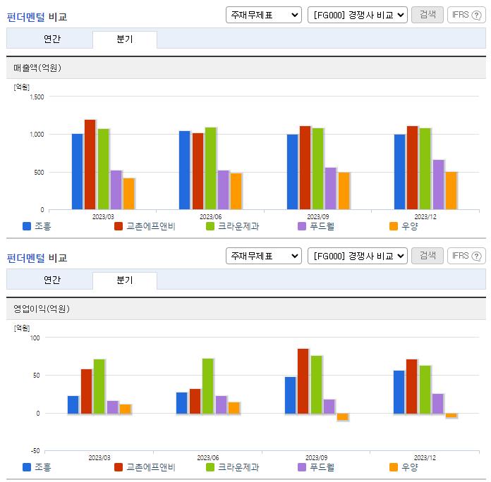 조흥_업종분석