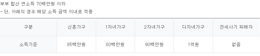 한국주택금융공사 U-보금자리론