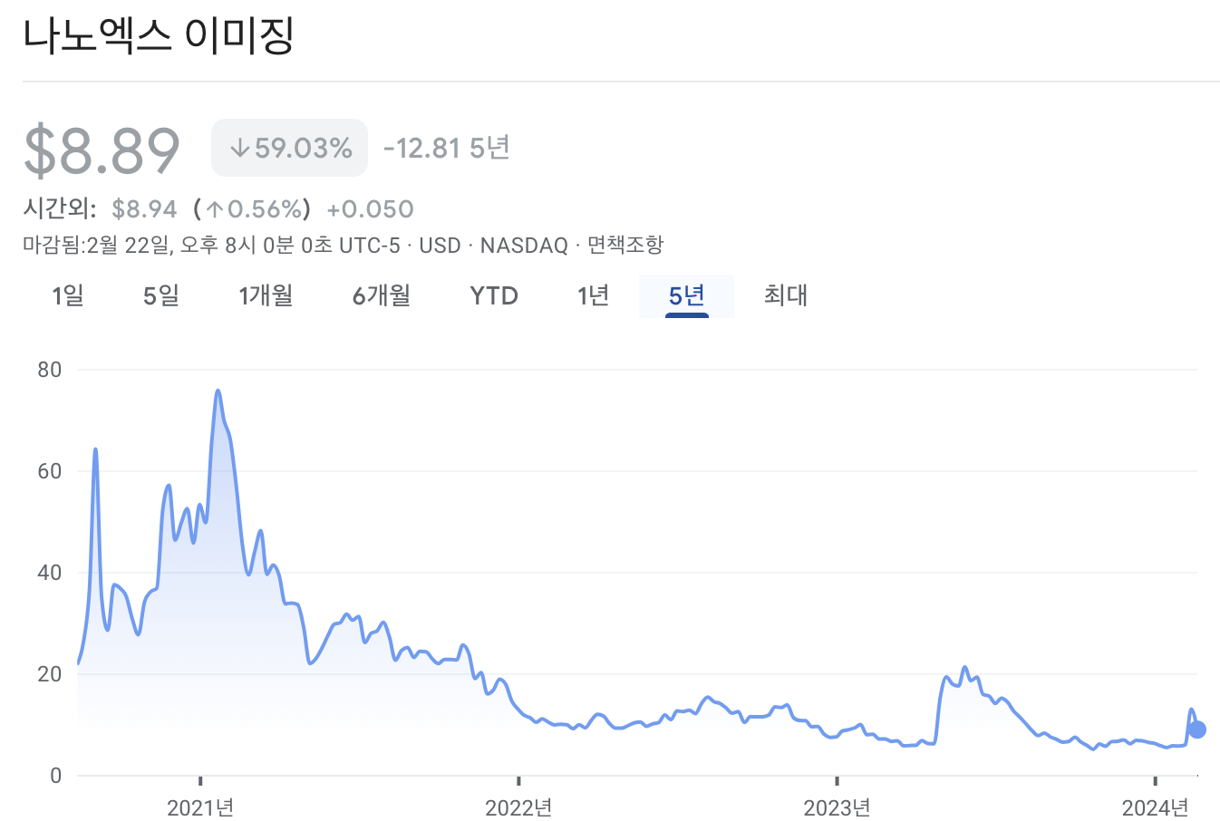 나노엑스 이미징 주가, 나녹스 주가