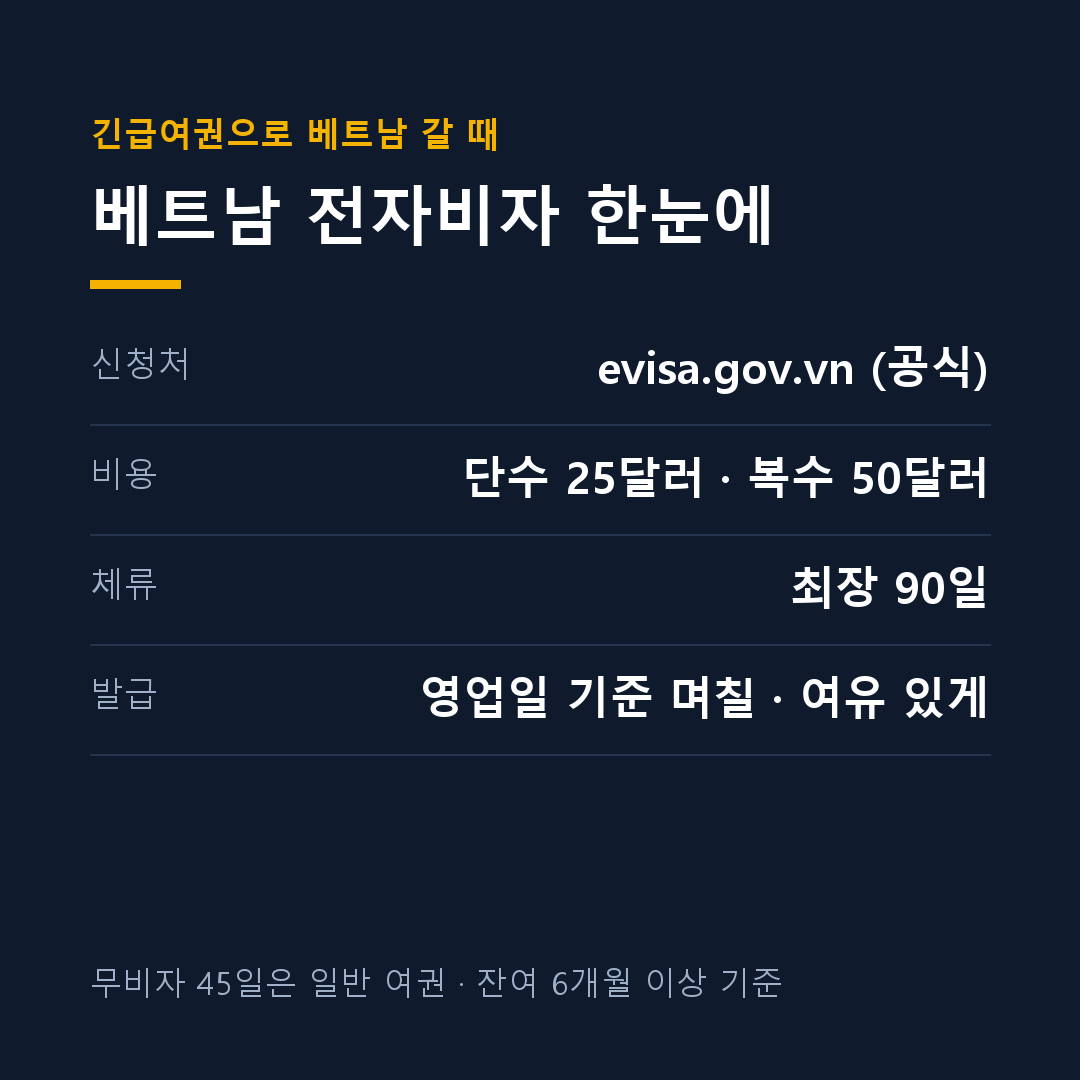 베트남 전자비자 비용 신청처 체류기간 정리 카드
