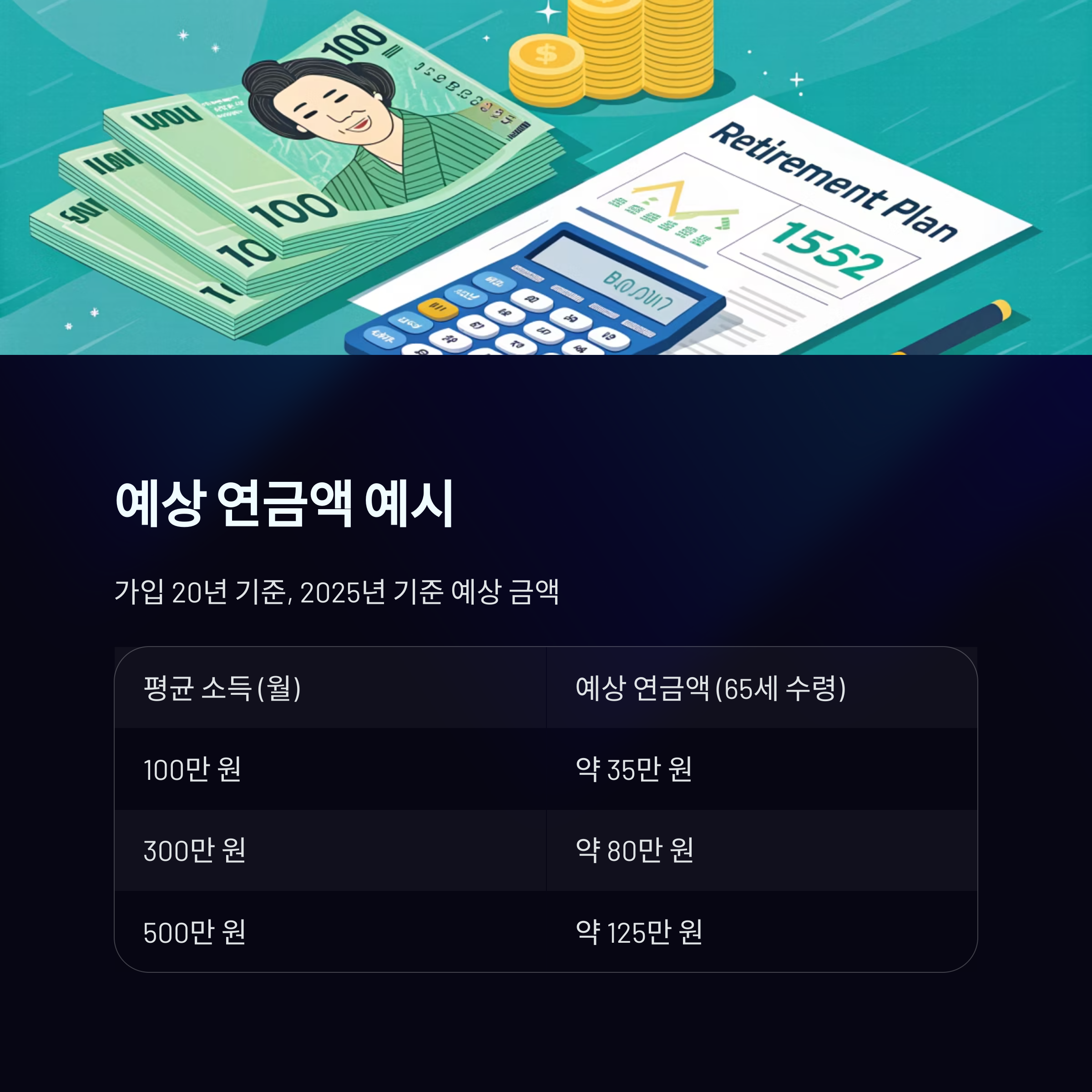 내가 받을 국민연금은 얼마? 예상 수령액 확인법 총정리