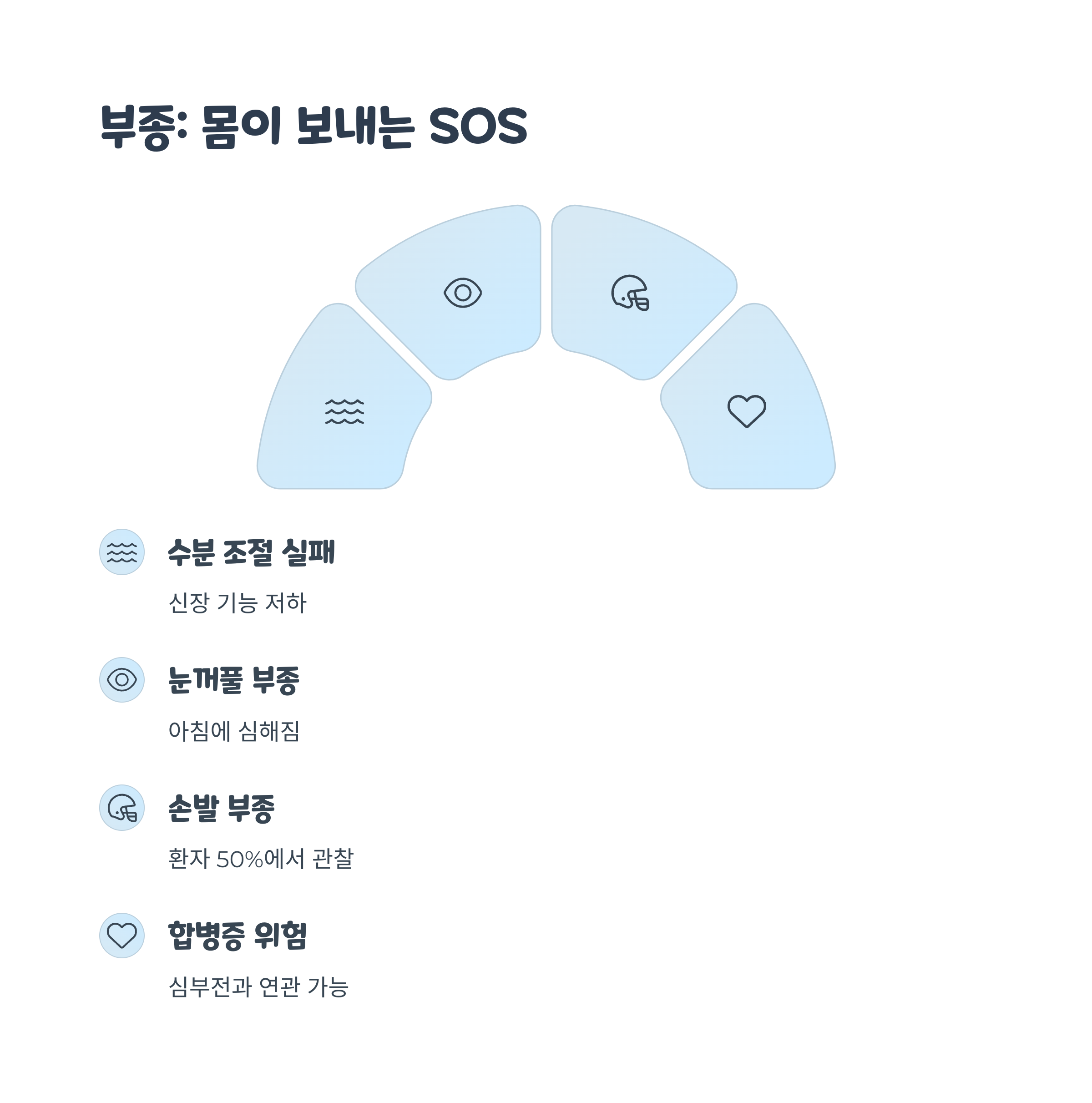 눈 주위나 손발이 붓는다(부종)