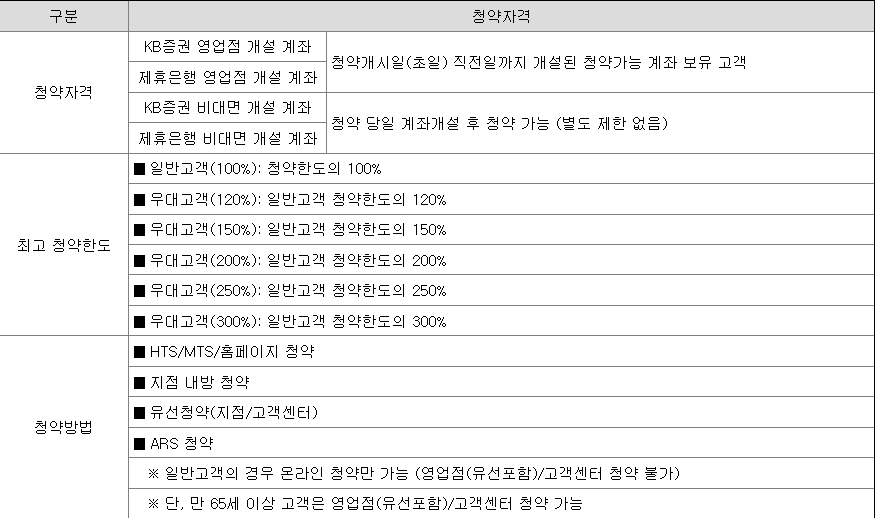 HD현대마린솔루션 공모주 청약방법 - KB증권
