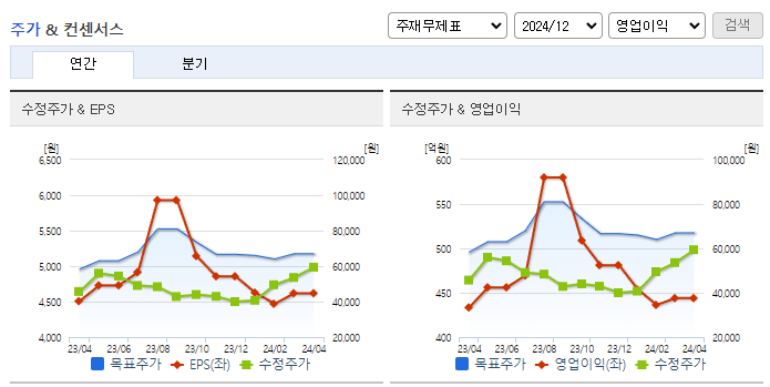 티앤엘_컨센서스