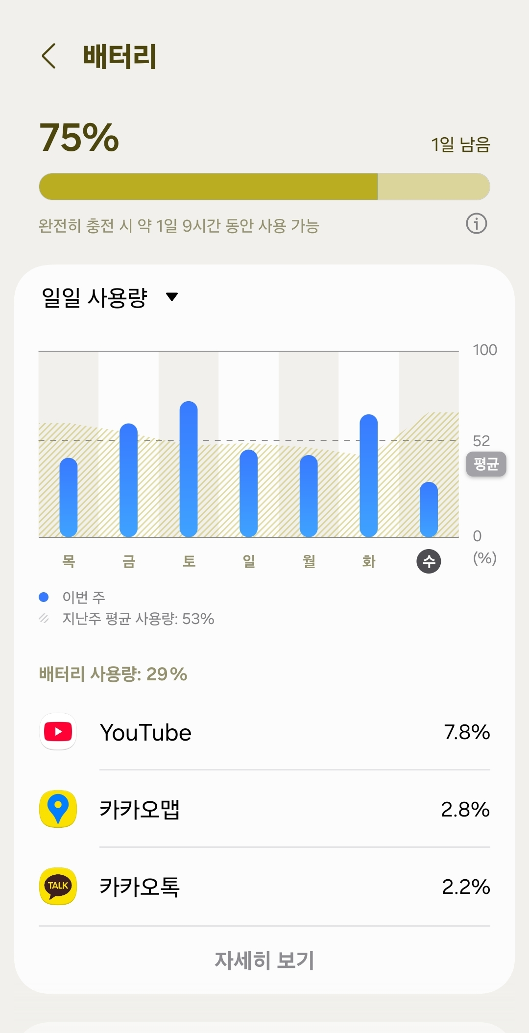 갤럭시 배터리가 빨리 닳을 때 앱별 배터리 사용량 확인