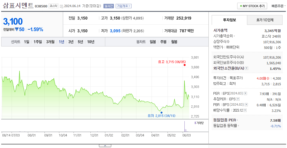삼표시멘트_주가