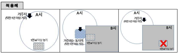 공익직불금