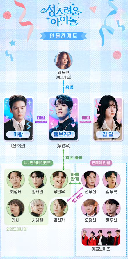 성스러운 아이돌