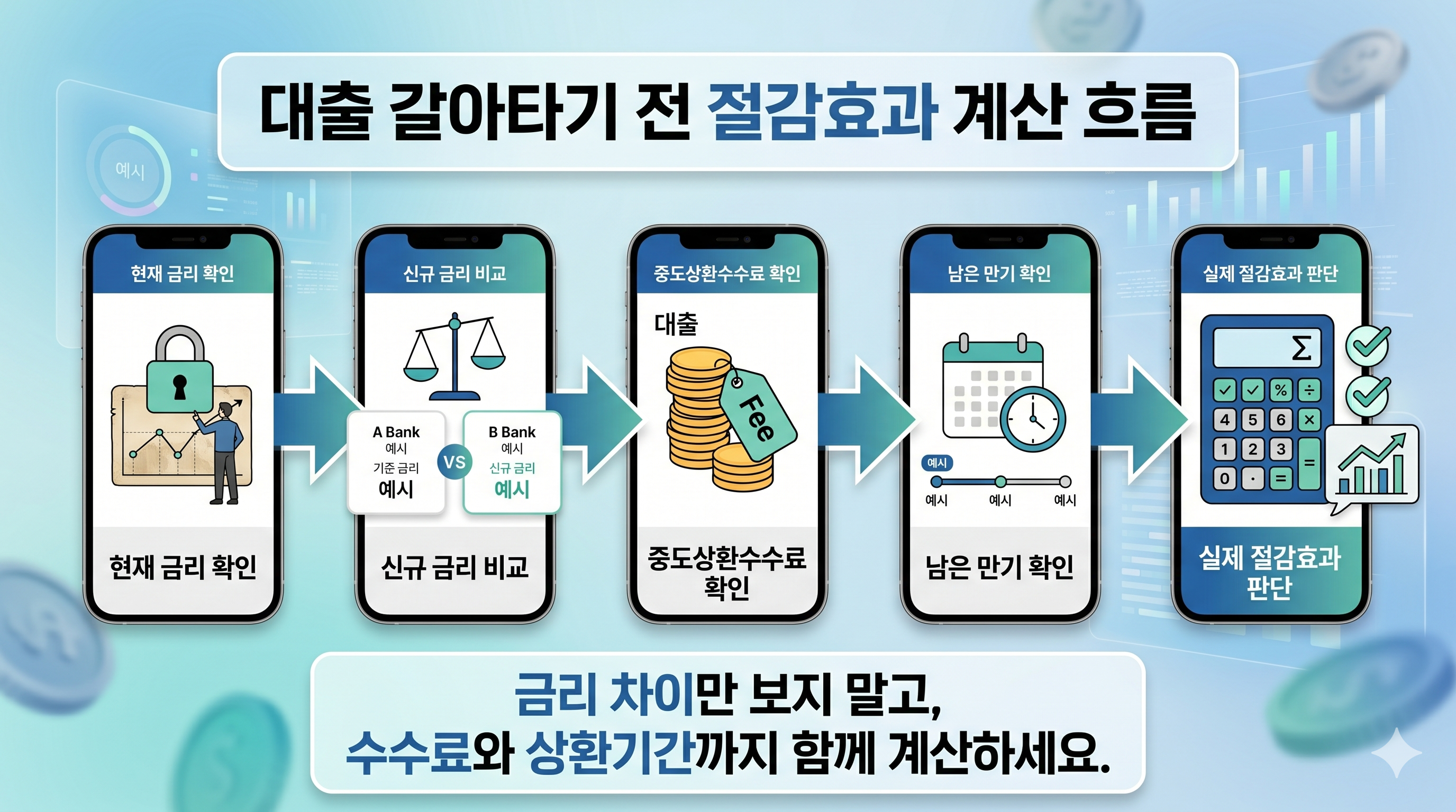 대출 갈아타기 절감효과 개선 흐름 이미지
