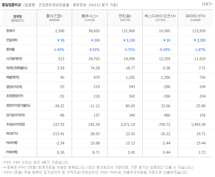플라즈맵_동종업비교자료
