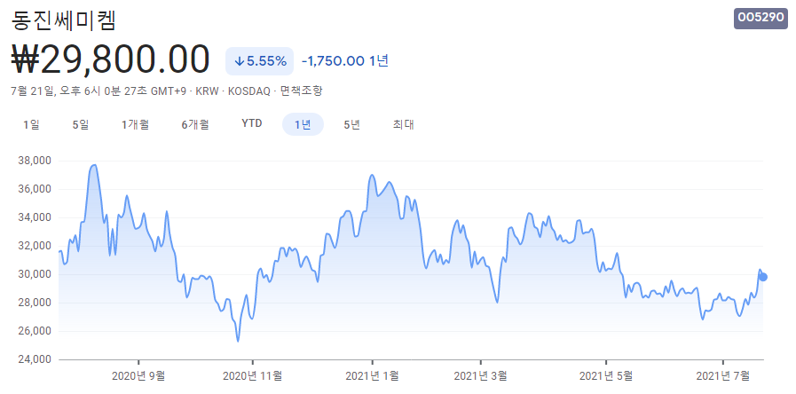 EUV-관련주 EUV-관련주