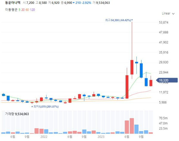 인공췌장당뇨관련주대장주수혜주TOP5_동운아나텍
