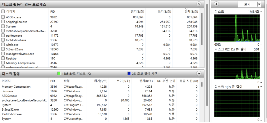 Windows 리소스 모니터 예시