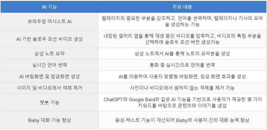 ai기능