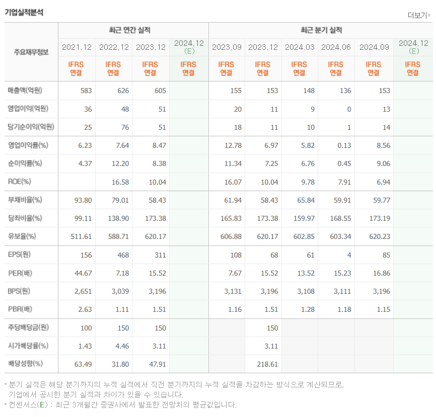 이준석 테마주 YBM넷 주가 분석 및 전망