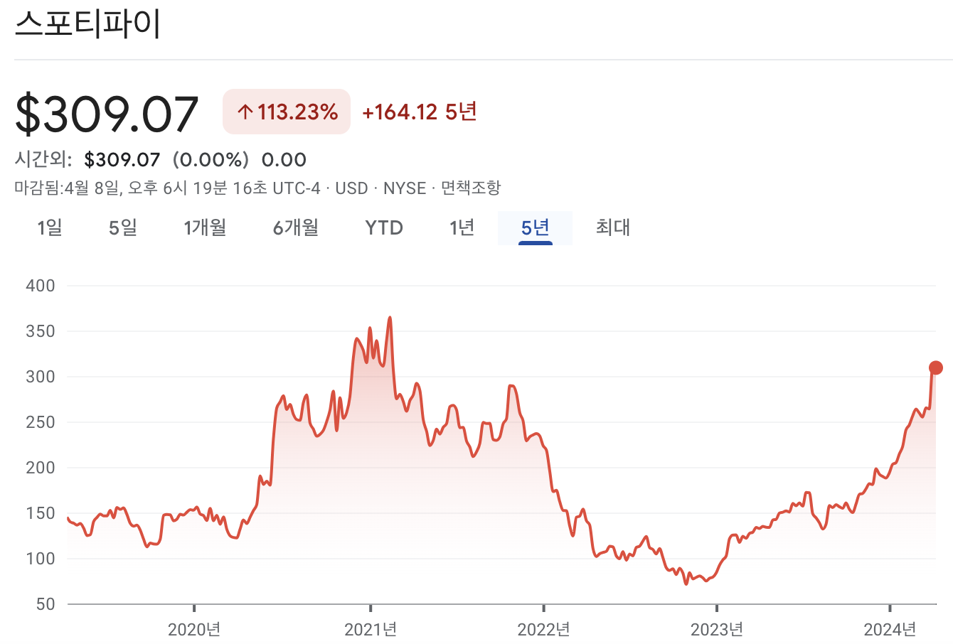 스포티파이 주가