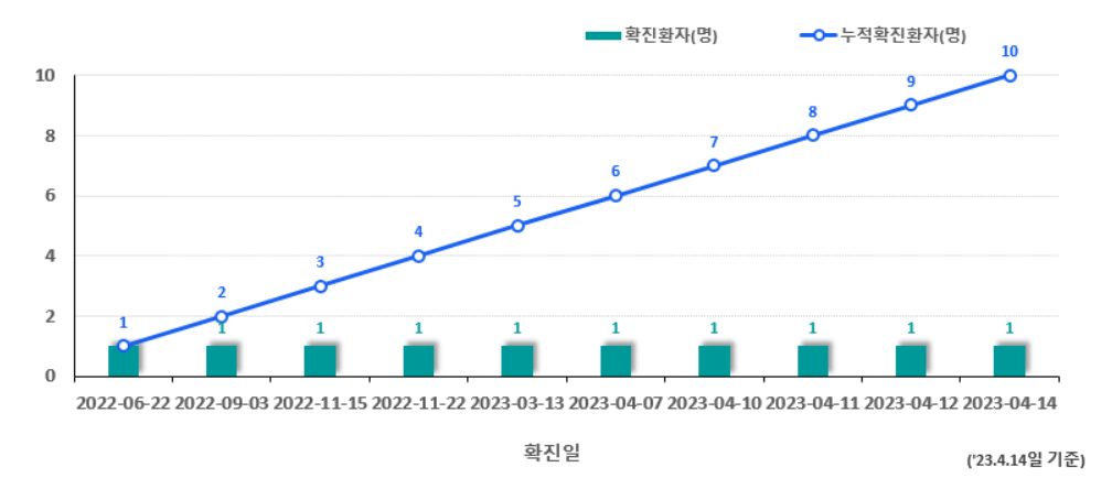 엠폭스원숭이두창