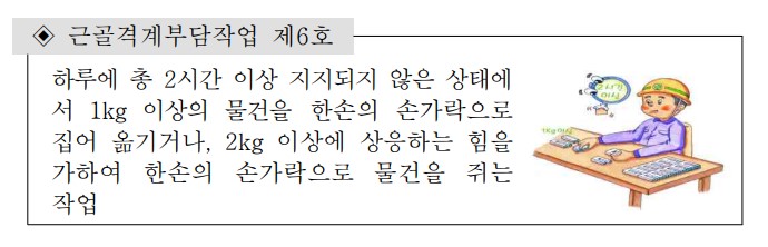 근골격계부담작업 11가지유형