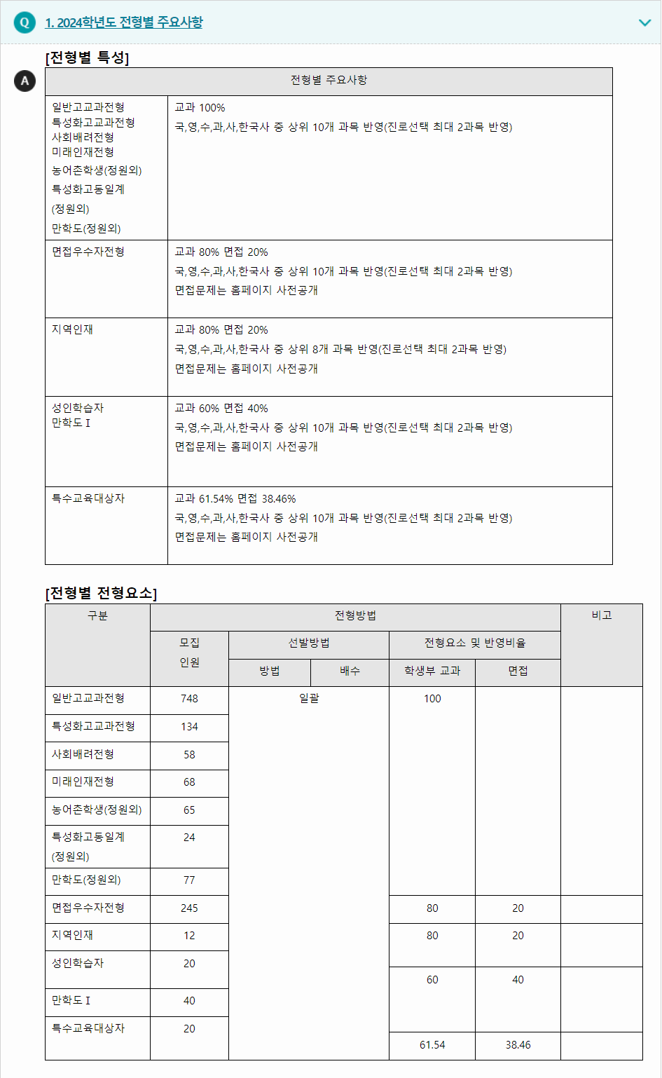 2024학년도 신라대학교 학생부교과전형 전형별 주요사항