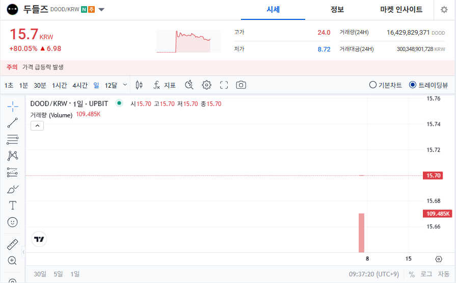 두들즈코인(DOOD) 시세 가격 전망 ❘ 업비트 신규 거래지원 안내