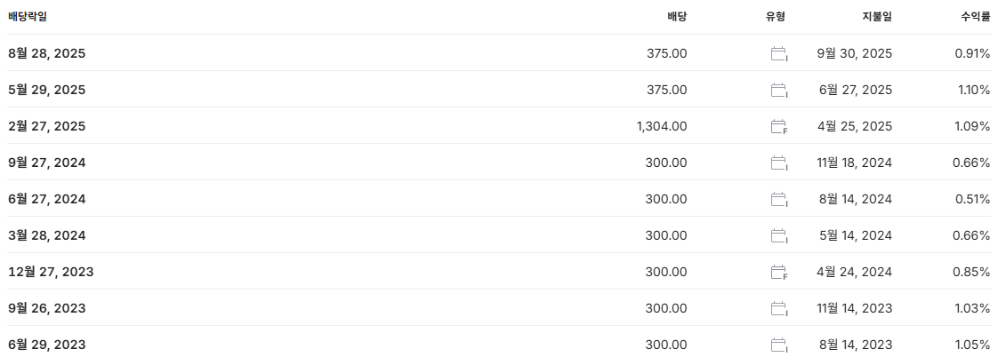 SK하이닉스 배당금 지급일 배당일