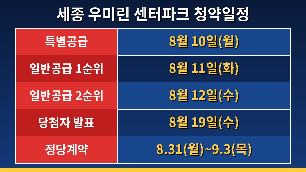 세종 우미린 센터파크 청약일정