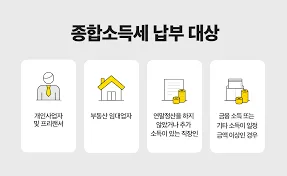 종합소득세 신고대상