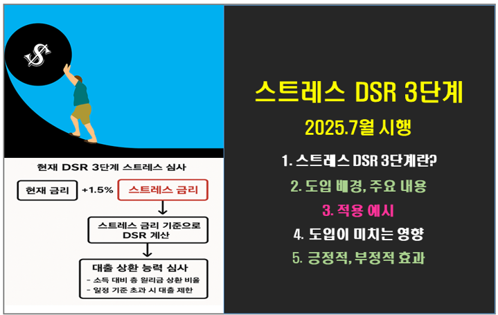 2025년 7월 스트레스 DSR 3단계 : 금리 얼마나 오를까?