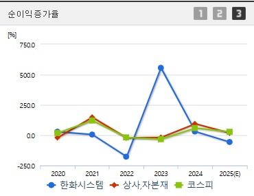 한화시스템 주가 순이익증가 (0508)