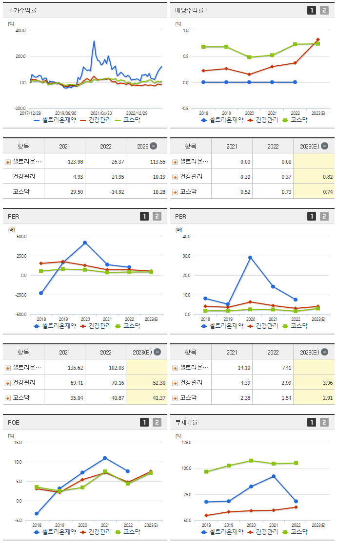 셀트리온제약_섹터분석