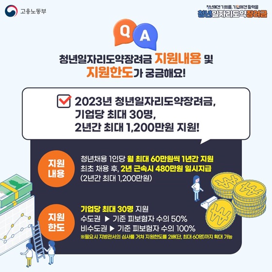 청년일자리도약장려금 지원내용 및 지원한도