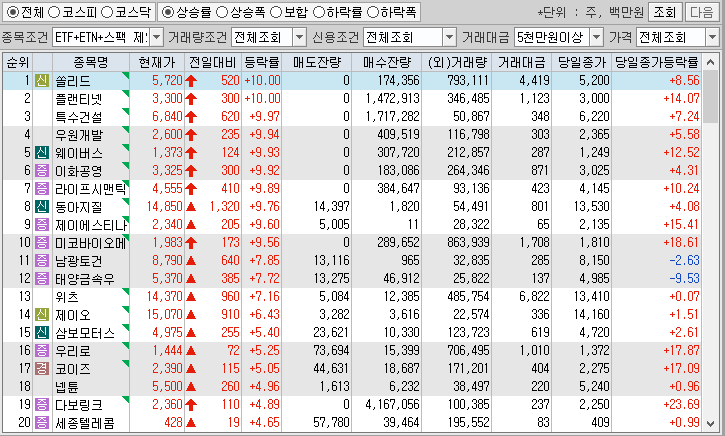 시간외 단일가 특징주