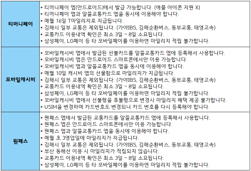 알뜰교통카드-선불-모바일카드-3종류-안내표