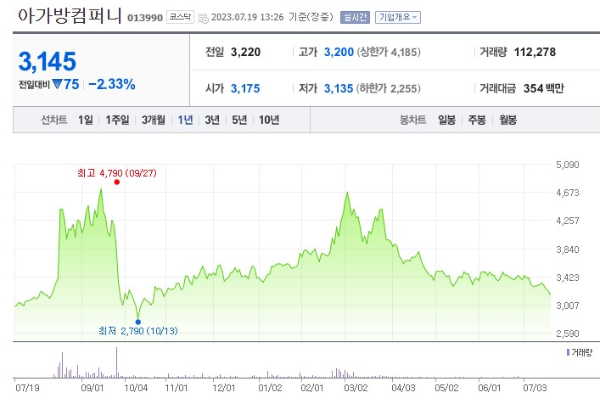 저출산 관련주 아가방컴퍼니 주가 전망