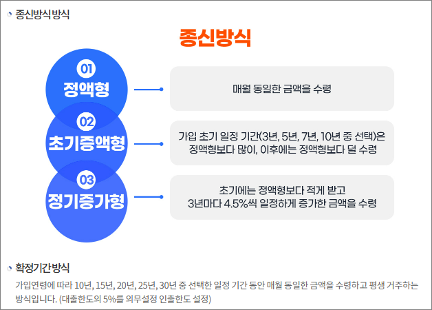 주택연금 총정리