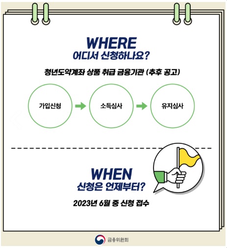 청년도약계좌