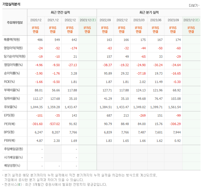 메디포스트_실적
