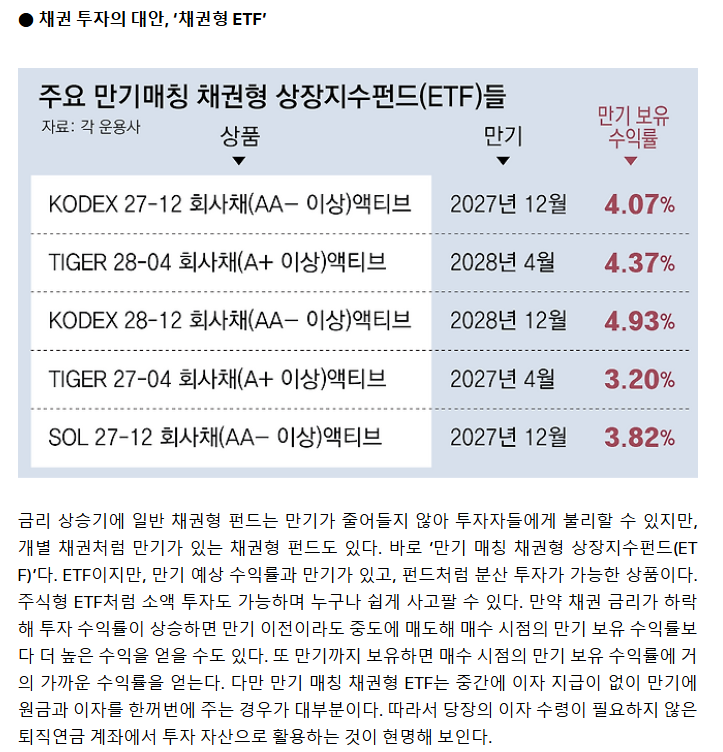 30대 유형별 자산배분 비율, 채권ETF를 섞어야 하는 이유 1가지, 패닉셀 예방
