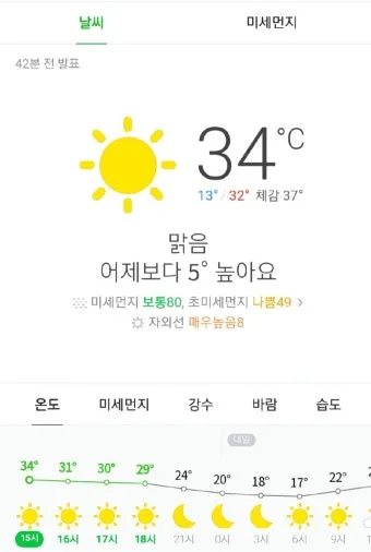 체감온도 외출 복장 모자 장갑 목도리 선택 가이드_21