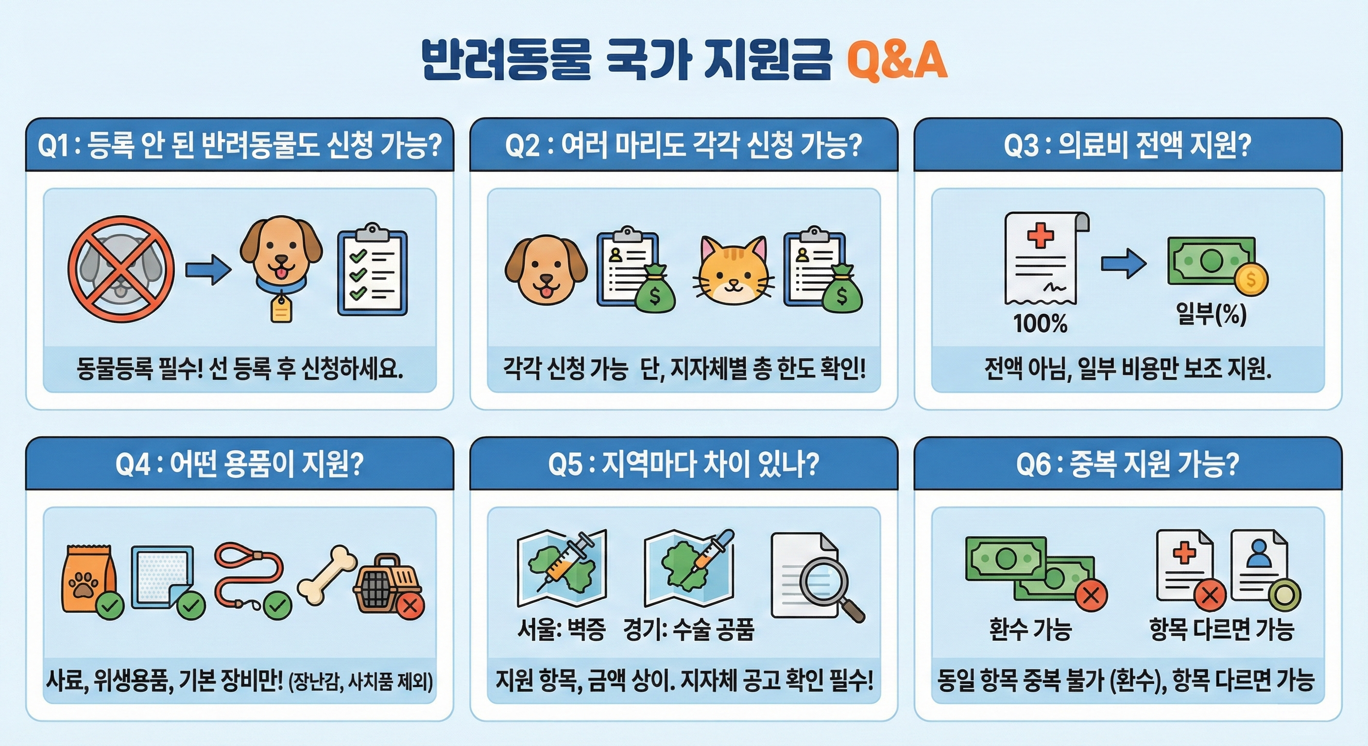 반려동물 국가 지원금 Q&amp;A