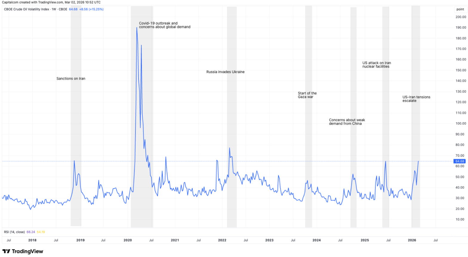 유가 환율 금리
